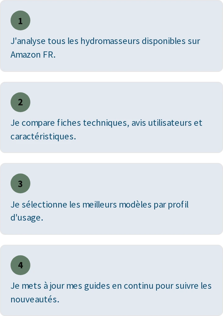 Comment je travaille, en 4 étapes